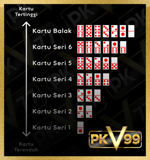urutan-kartu-bandar66